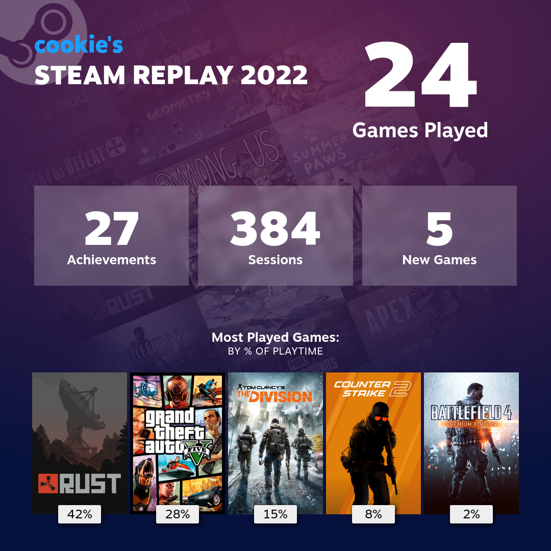 steam replay 2022