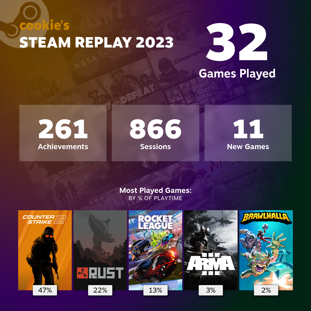 steam replay 2023