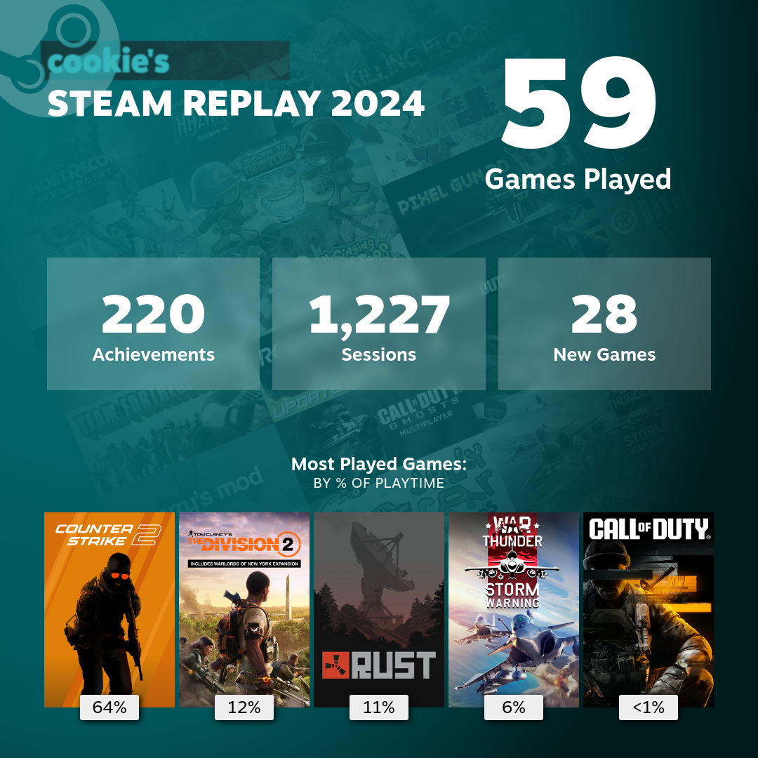 steam replay 2024