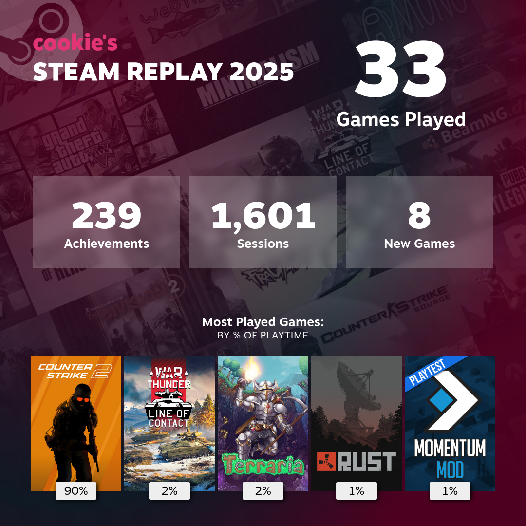 steam replay 2025